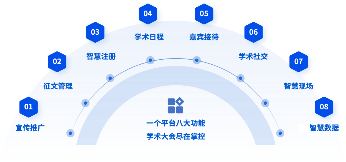 学术会议管理系统 学术会议管理系统