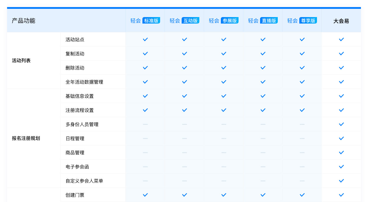 轻会