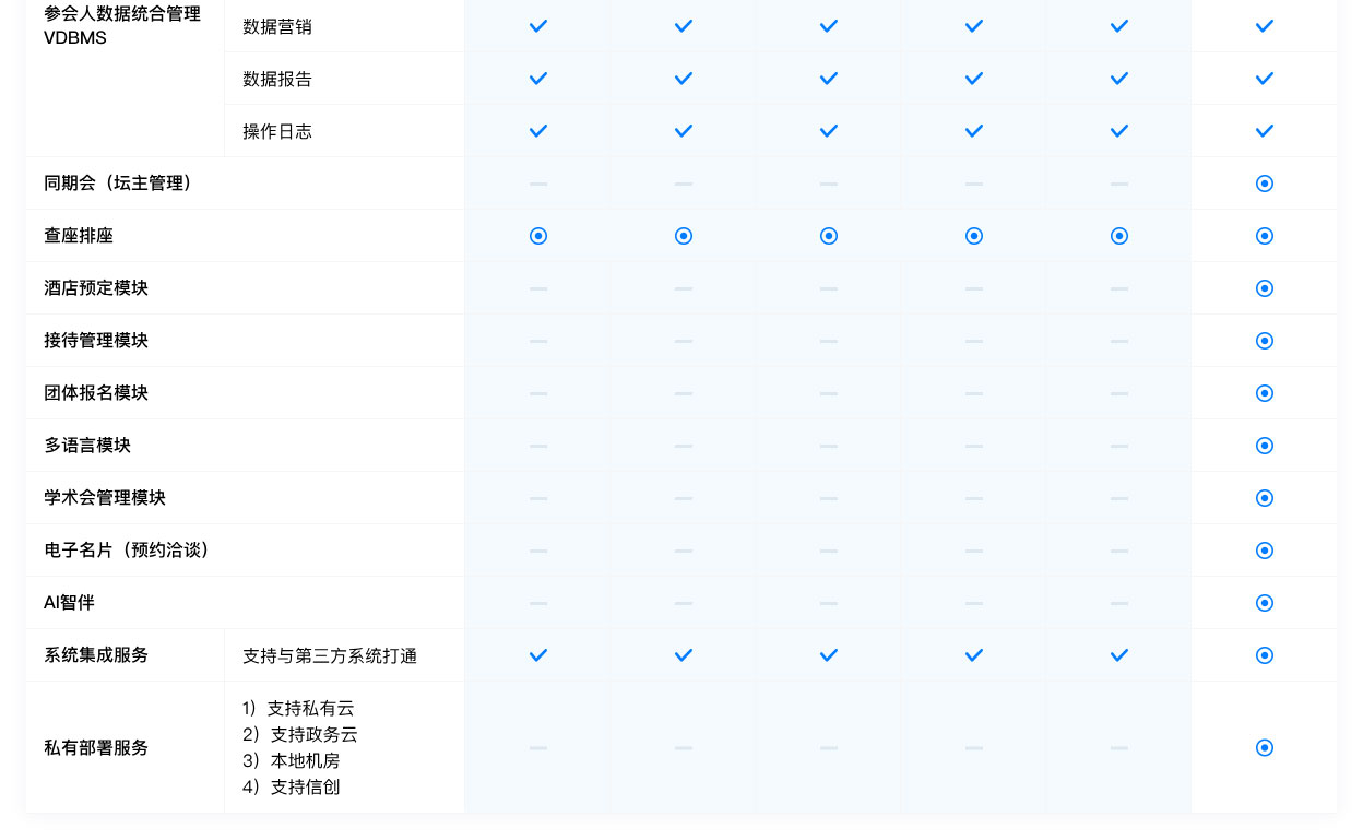 轻会
