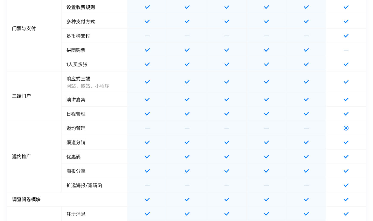 轻会