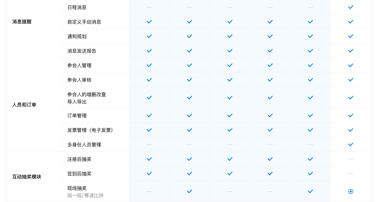 轻会